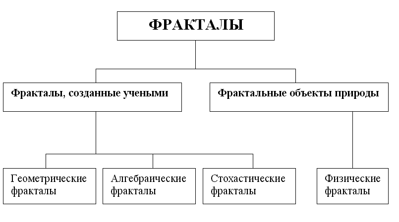.1.  . rusnauka