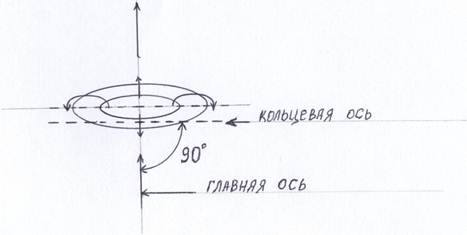 : : : : : 005