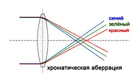 : : : http://pandia.ru/text/78/597/images/image022_22.jpg
