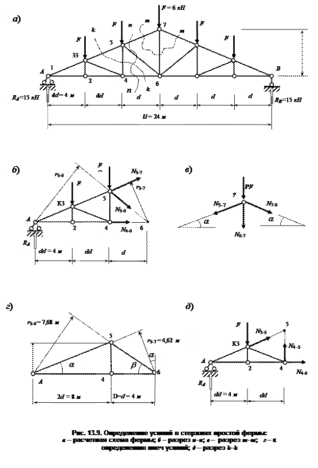 http://www.stroitmeh.ru/lect13.files/image069.gif
