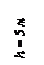 : h = 5 