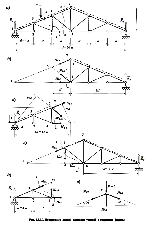 http://www.stroitmeh.ru/lect13.files/image103.gif