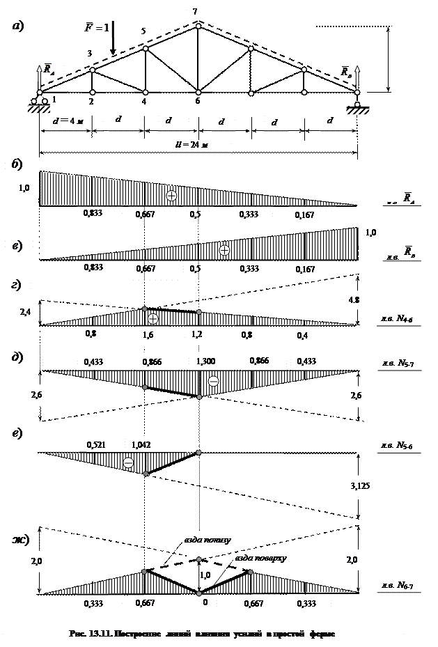 http://www.stroitmeh.ru/lect13.files/image108.gif
