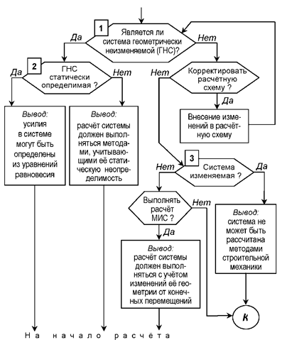http://www.stroitmeh.ru/lect2.files/image002.gif