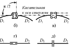 http://www.stroitmeh.ru/lect2.files/image017.gif