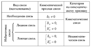 http://www.stroitmeh.ru/lect2.files/image070.gif