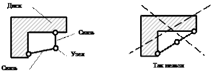 http://www.stroitmeh.ru/lect3.files/image002.gif