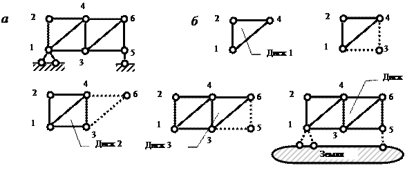 http://www.stroitmeh.ru/lect3.files/image014.gif