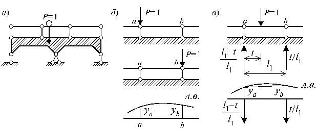 http://www.stroitmeh.ru/lect5.files/image020.gif