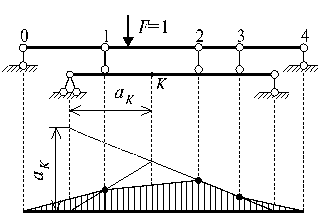 http://www.stroitmeh.ru/lect5.files/image065.gif