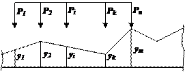 http://www.stroitmeh.ru/lect5.files/image072.gif