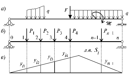 http://www.stroitmeh.ru/lect5.files/image074.gif