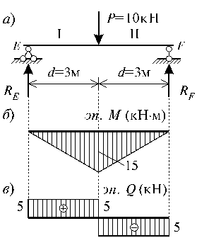 http://www.stroitmeh.ru/lect6.files/image020.gif