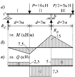 http://www.stroitmeh.ru/lect6.files/image022.gif