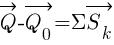 : : : vec{Q}-vec{Q_0}={Sigma}vec{S_k}
